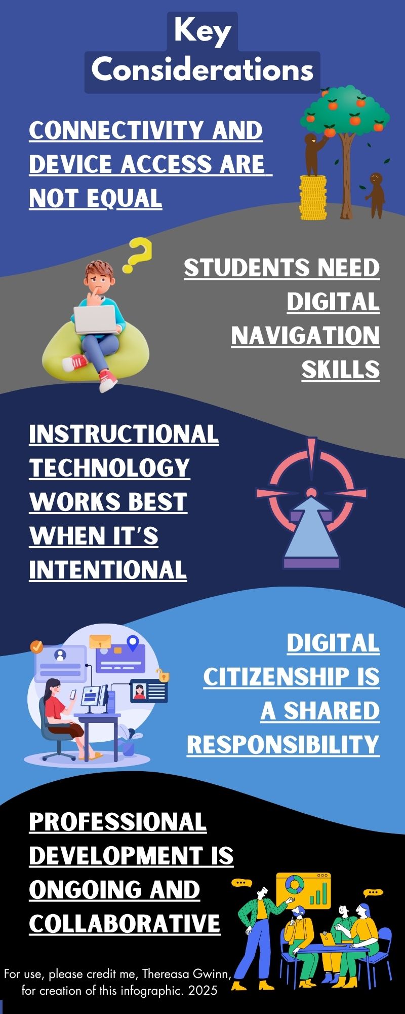 Environmental Scan: Technology Integration Across Lamar&nbsp;CISD